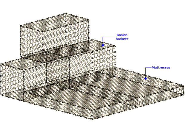 Gabion wall for garden